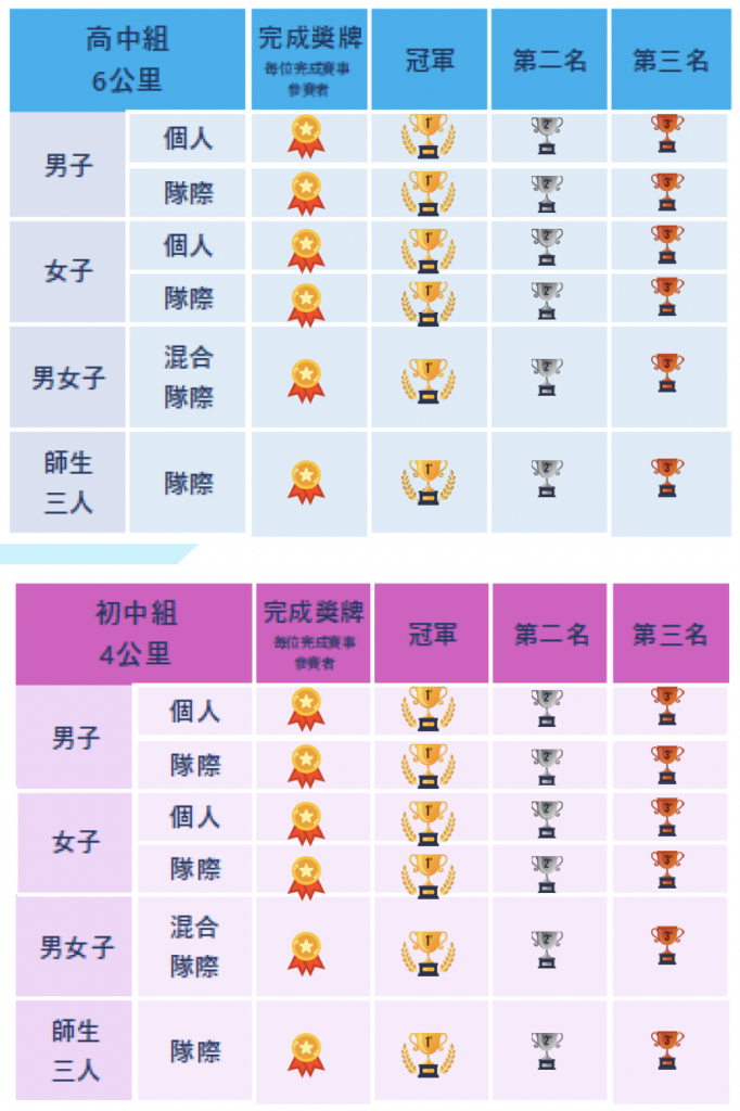 學界組別奬項
